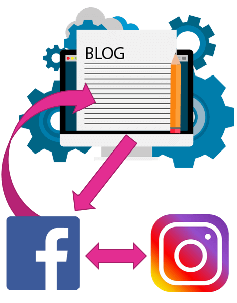Social Media Blog Facebook Instagram